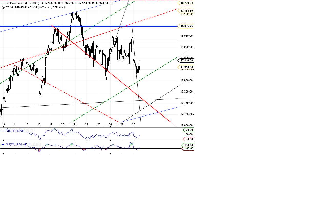Gold und weitere interessante Anlagemöglichkeiten. 910700