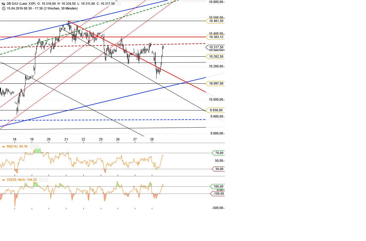 Gold und weitere interessante Anlagemöglichkeiten. 910723