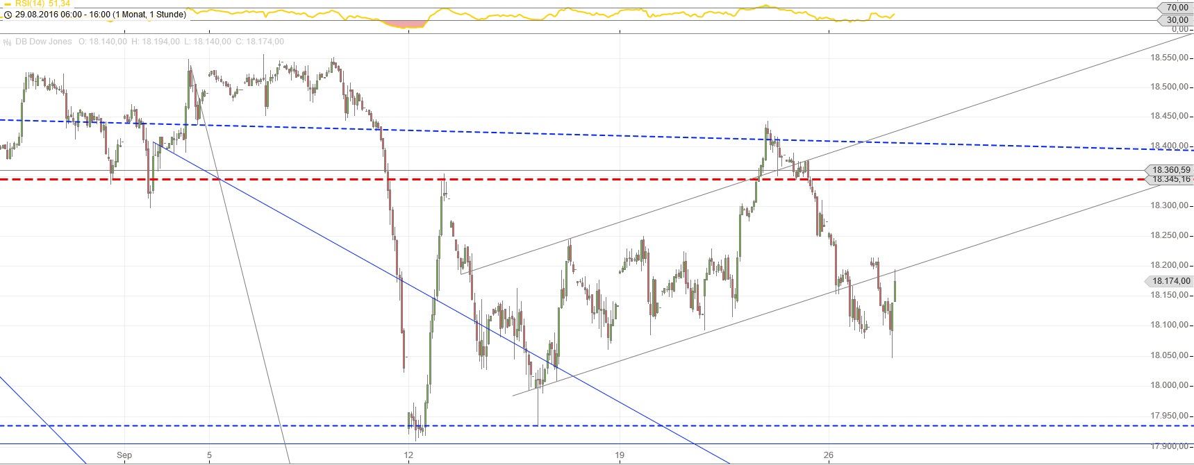 Gold und weitere interessante Anlagemöglichkeiten. 941818
