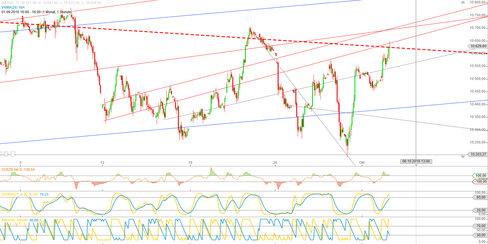 Gold und weitere interessante Anlagemöglichkeiten. 943227
