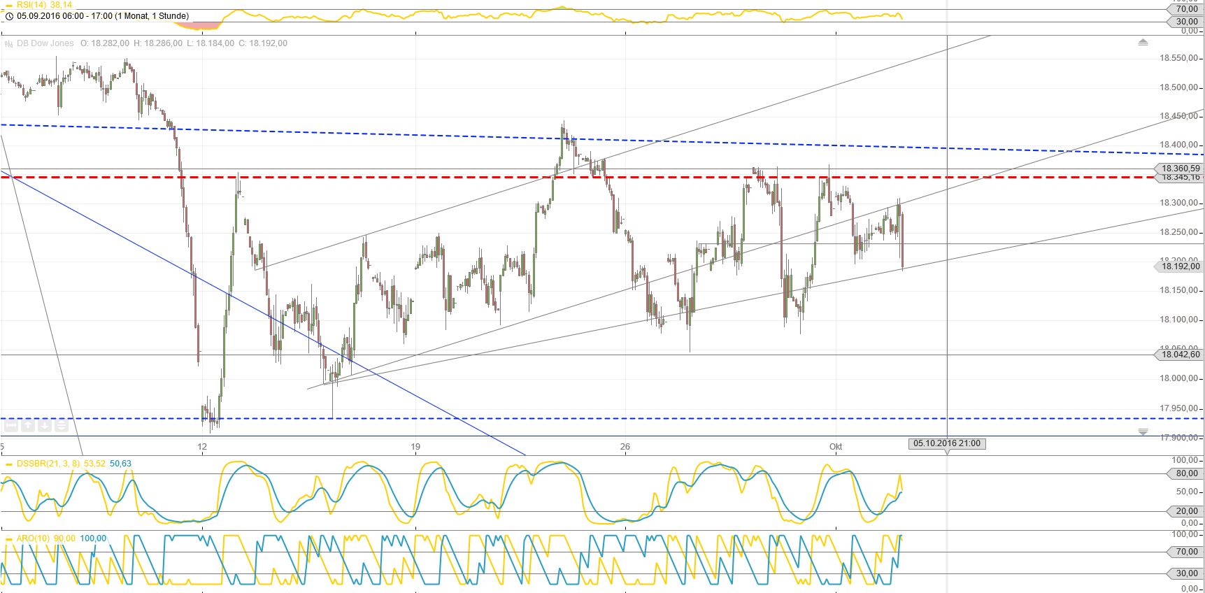 Gold und weitere interessante Anlagemöglichkeiten. 943230