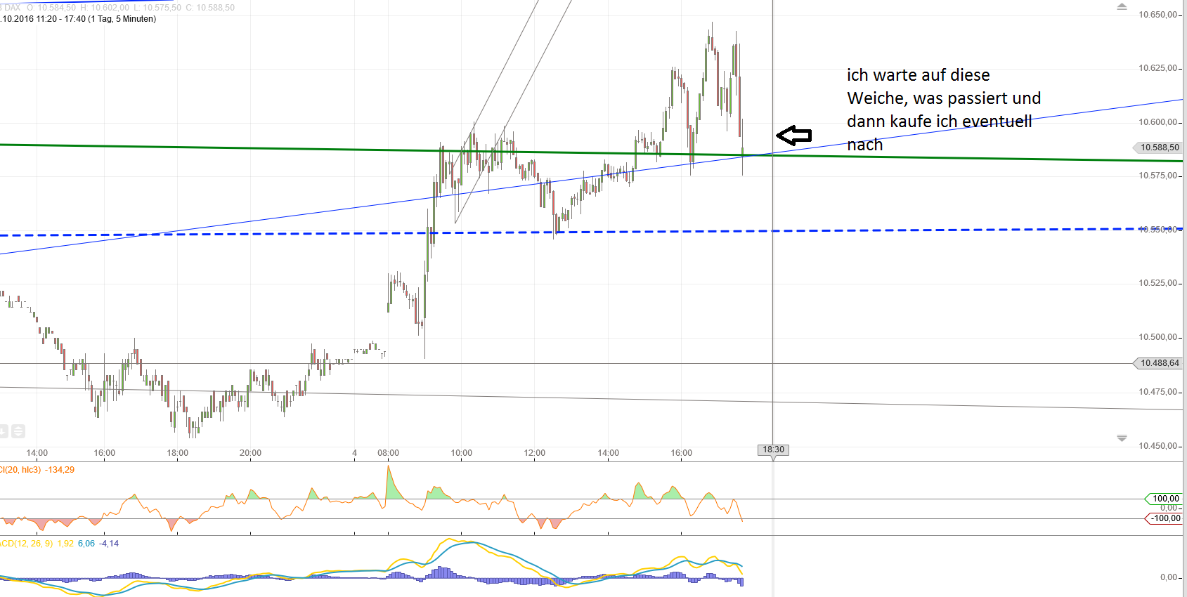 Gold und weitere interessante Anlagemöglichkeiten. 943234