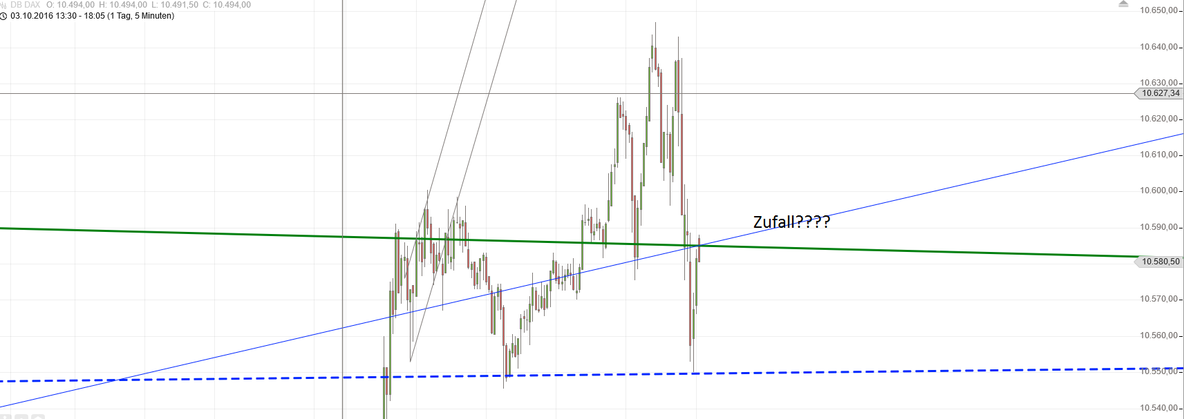 Gold und weitere interessante Anlagemöglichkeiten. 943241