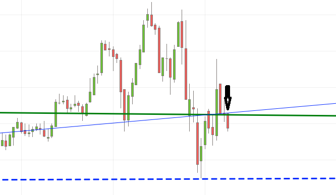 Gold und weitere interessante Anlagemöglichkeiten. 943250
