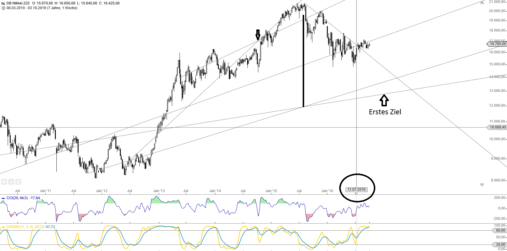 Gold und weitere interessante Anlagemöglichkeiten. 943368