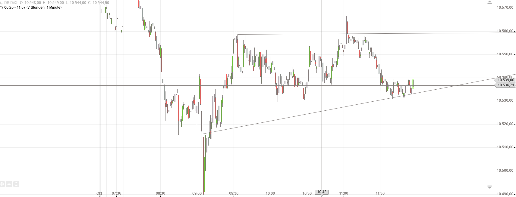 Gold und weitere interessante Anlagemöglichkeiten. 943412