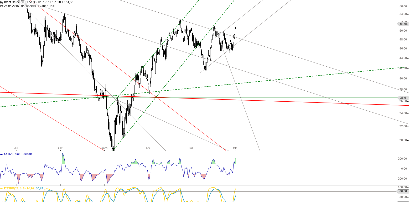 Gold und weitere interessante Anlagemöglichkeiten. 943430