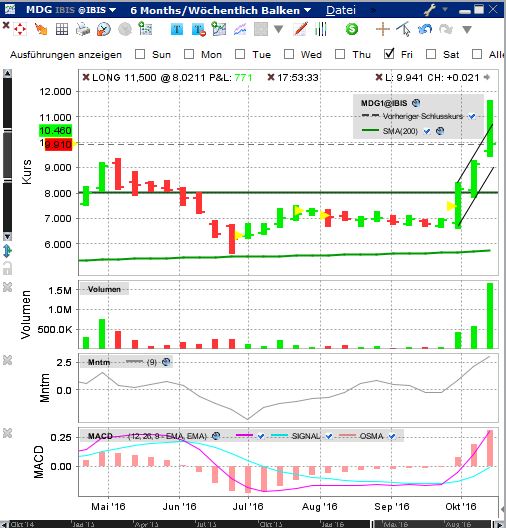 Medigene - Kurse/Quatschen/Charts/Einzeiler..u.s.w. 945467
