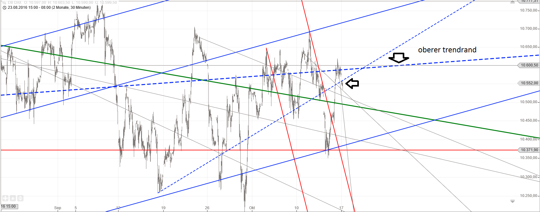 Gold und weitere interessante Anlagemöglichkeiten. 945845