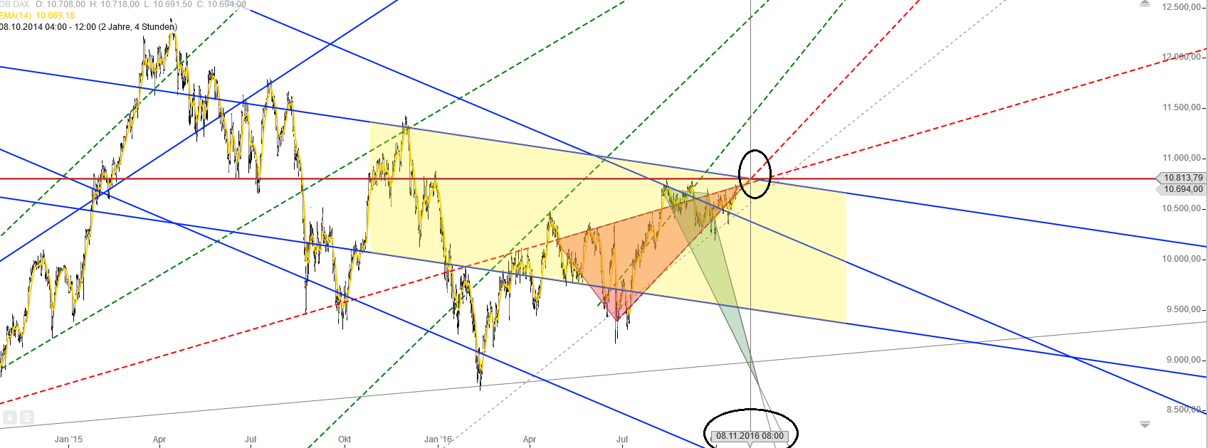 Gold und weitere interessante Anlagemöglichkeiten. 947083