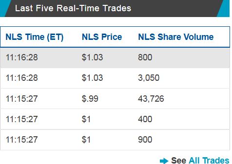 AEZS Transformation zum Big Player 987481
