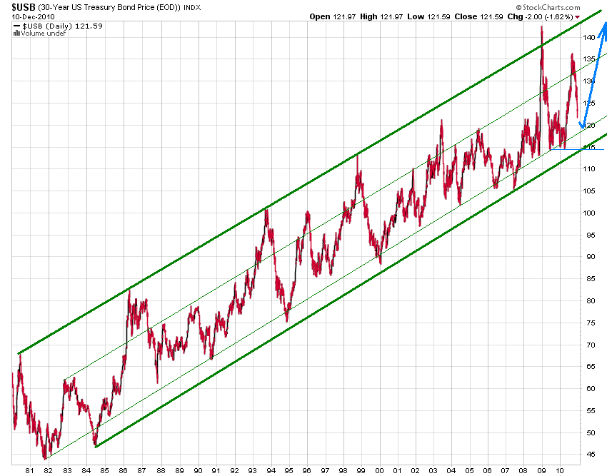 Der USA Bären-Thread 365226