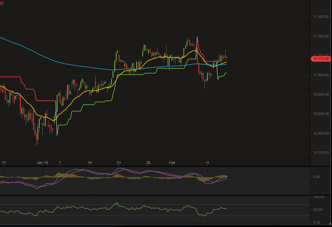 Krofitime Trading 1096789