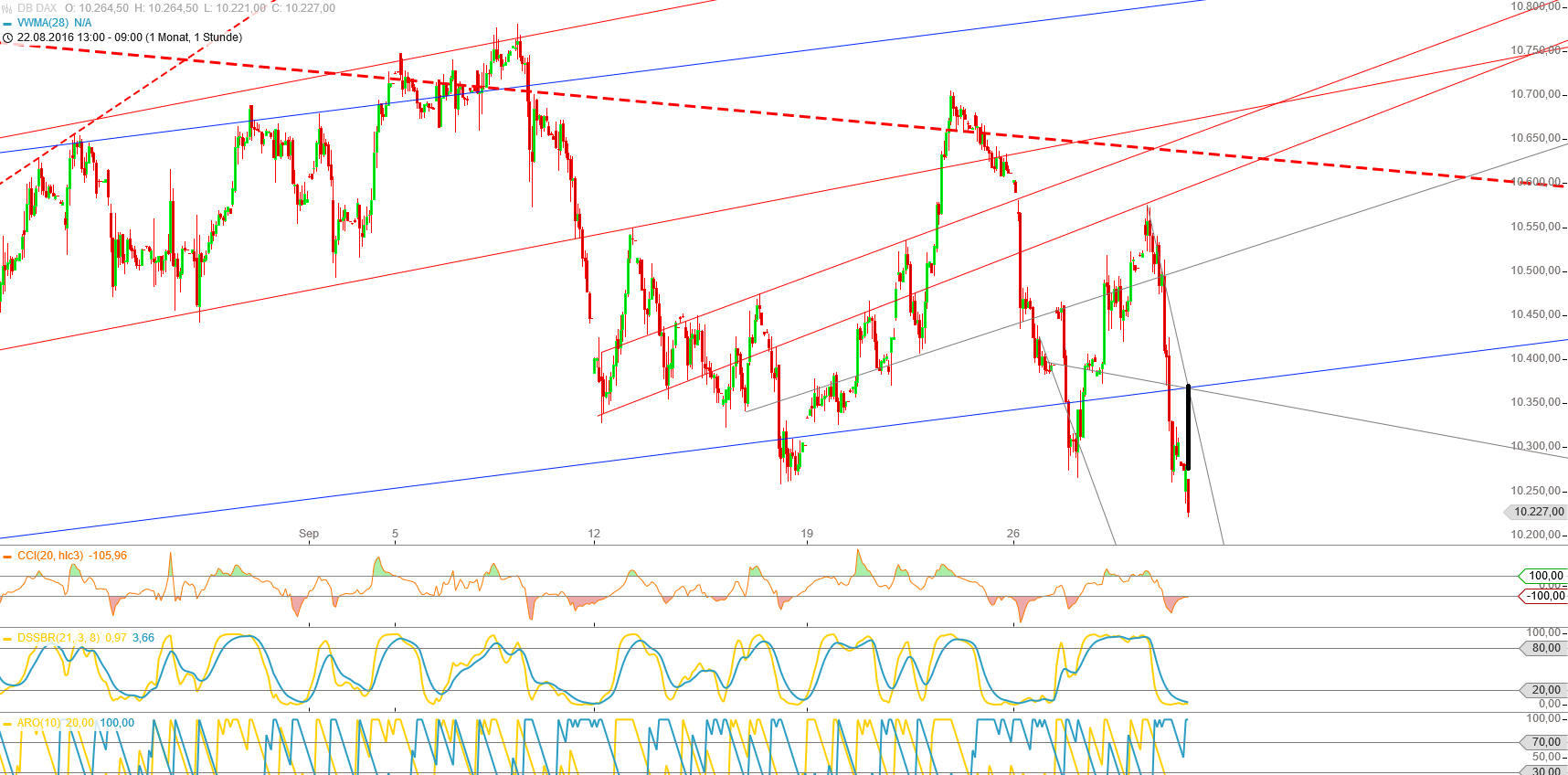 Gold und weitere interessante Anlagemöglichkeiten. 942435