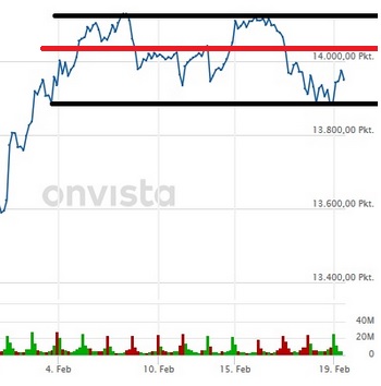 Börse ein Haifischbecken: Trade was du siehst 1234709
