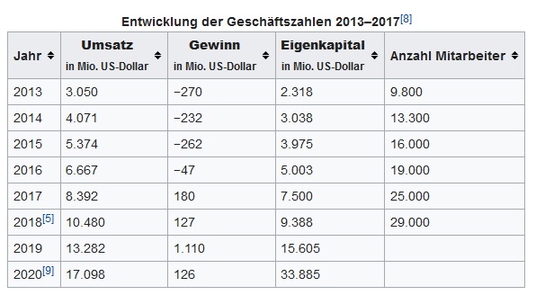 Börse ein Haifischbecken: Trade was du siehst 1218410