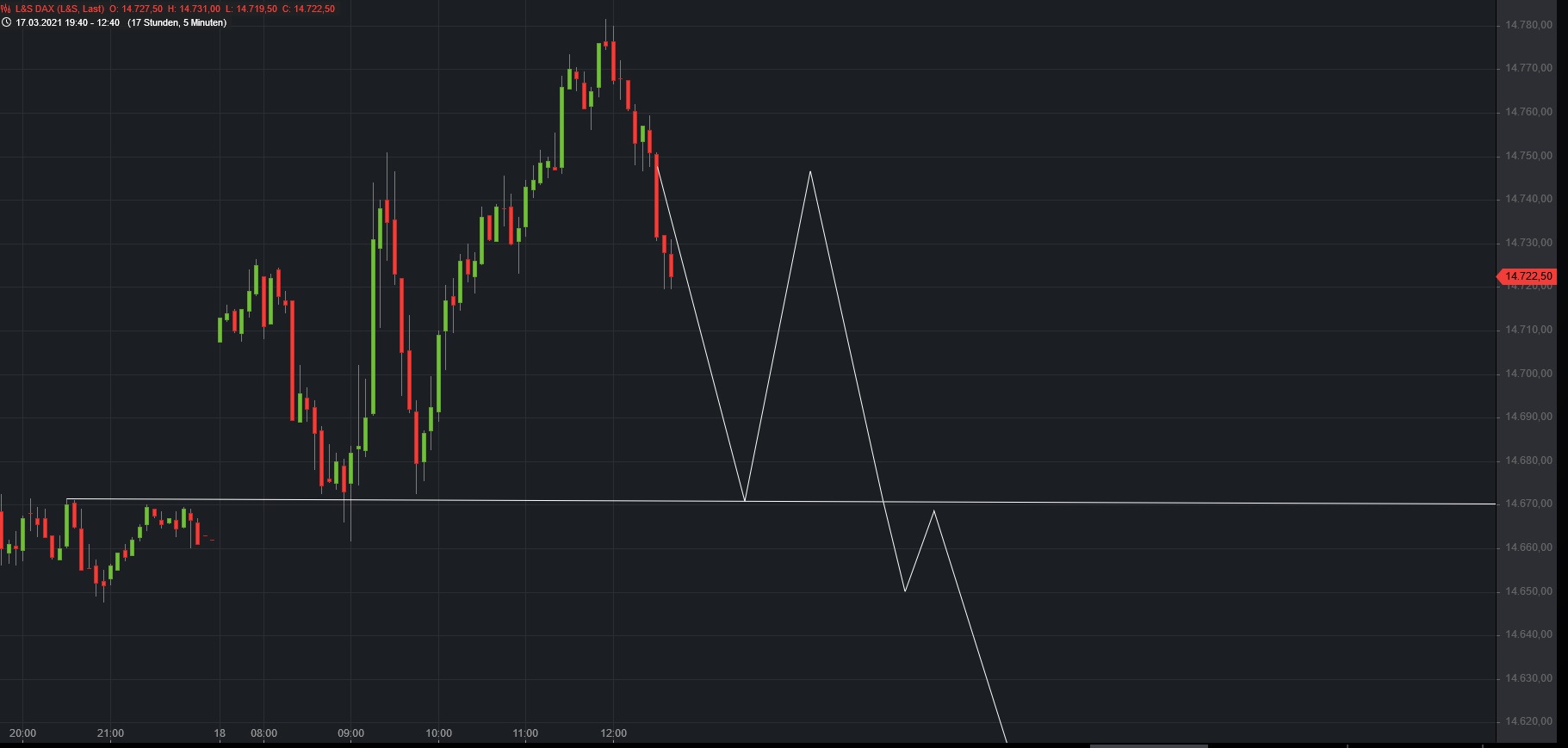 Börse ein Haifischbecken: Trade was du siehst 1240943