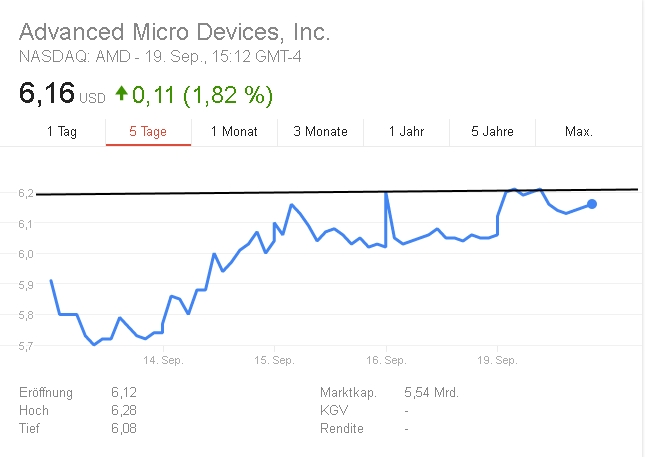AMD- Mit Zen und Vega in eine bessere Zukunft 940320