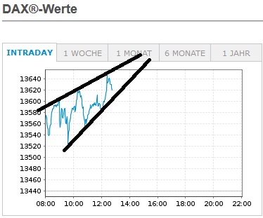 Börse ein Haifischbecken: Trade was du siehst 1230400