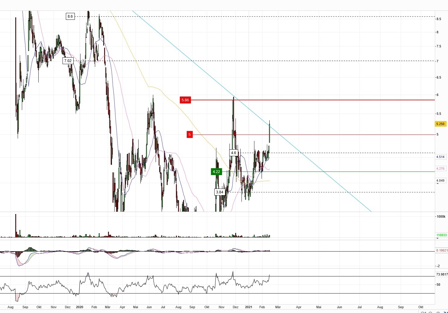Börse ein Haifischbecken: Trade was du siehst 1233925