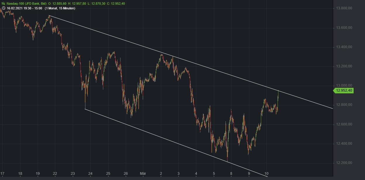Börse ein Haifischbecken: Trade was du siehst 1239192