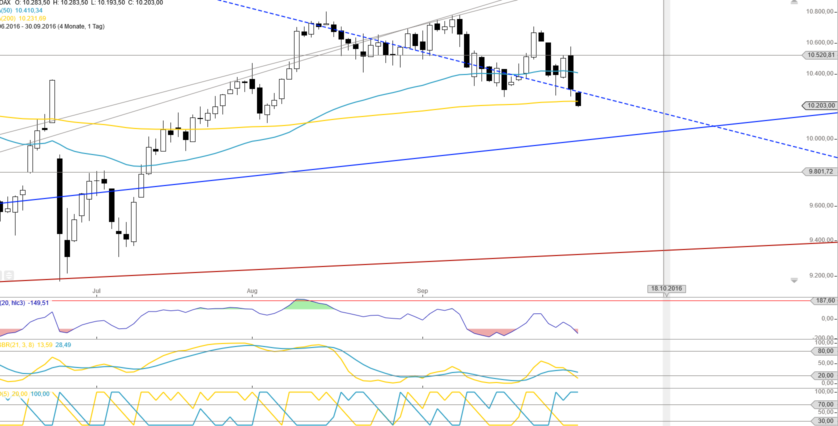Gold und weitere interessante Anlagemöglichkeiten. 942443