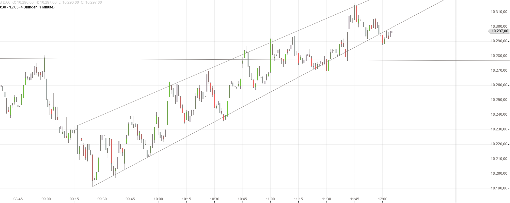 Gold und weitere interessante Anlagemöglichkeiten. 942503