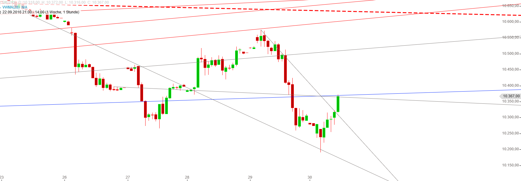 Gold und weitere interessante Anlagemöglichkeiten. 942534
