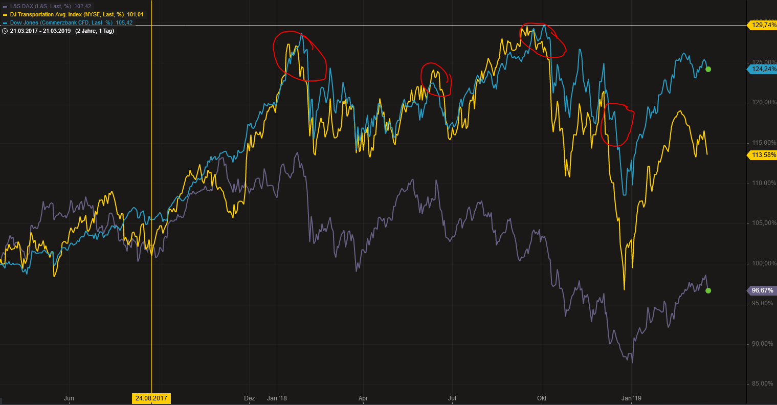 2019 QV-GDAXi-DJ-GOLD-EURUSD- JPY 1102949