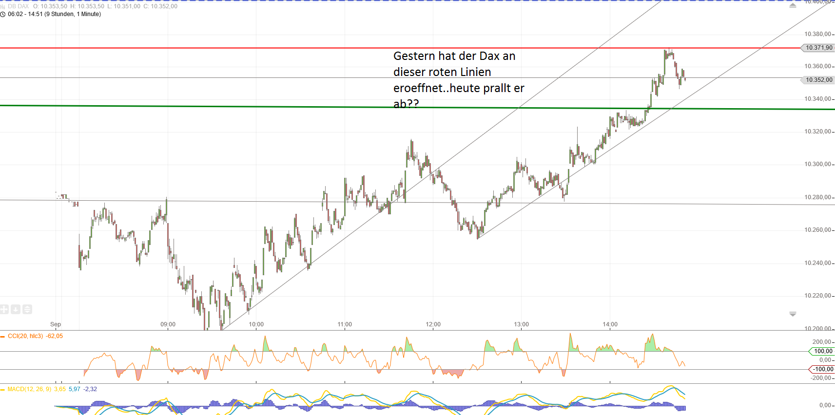Gold und weitere interessante Anlagemöglichkeiten. 942538