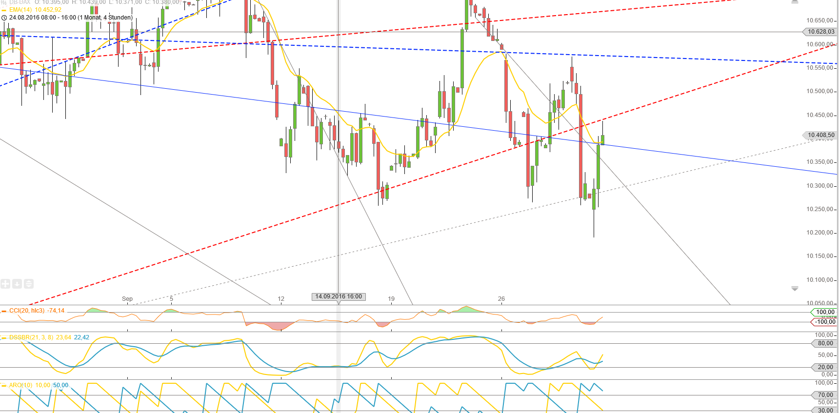 Gold und weitere interessante Anlagemöglichkeiten. 942554