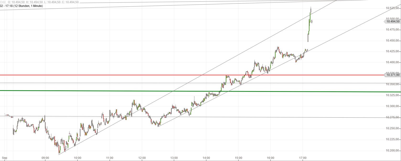 Gold und weitere interessante Anlagemöglichkeiten. 942561