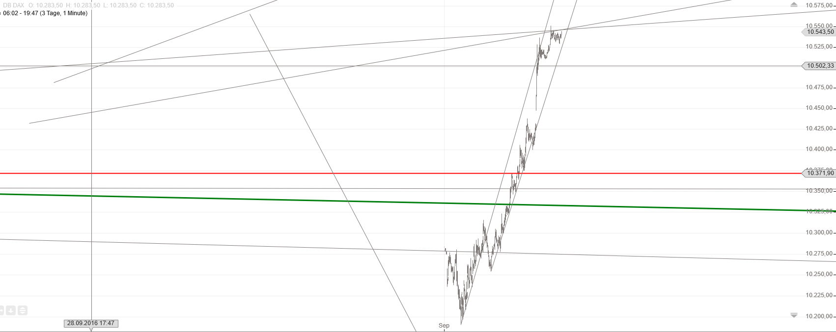 Gold und weitere interessante Anlagemöglichkeiten. 942592