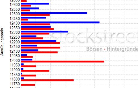 Der Crash (Original bei Geldmaschine123) 1007242