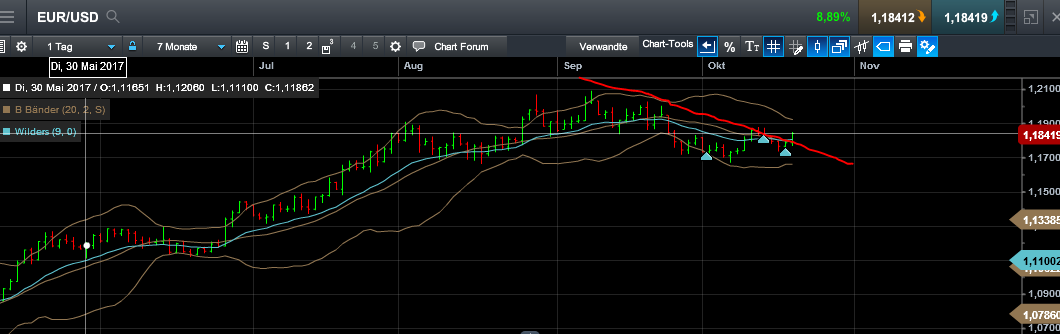 QuoVadisDax - das Original - Nachfolgethread 1018808