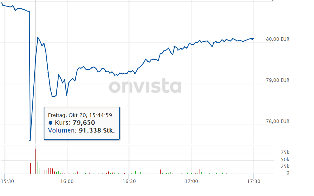 Leerverkäufer von Wirecard 1019041