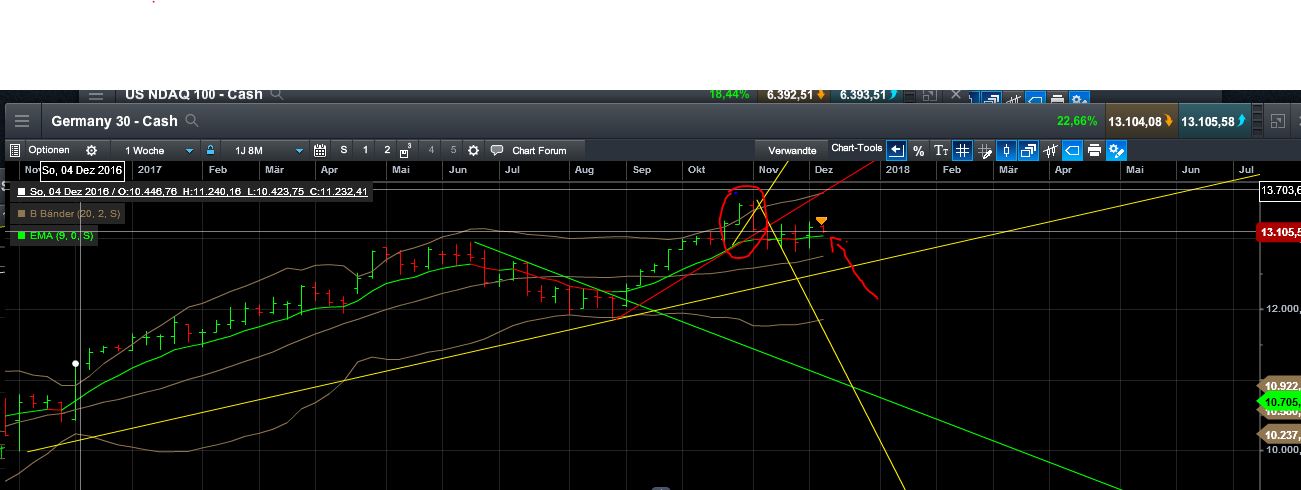 QuoVadisDax - das Original - Nachfolgethread 1029745