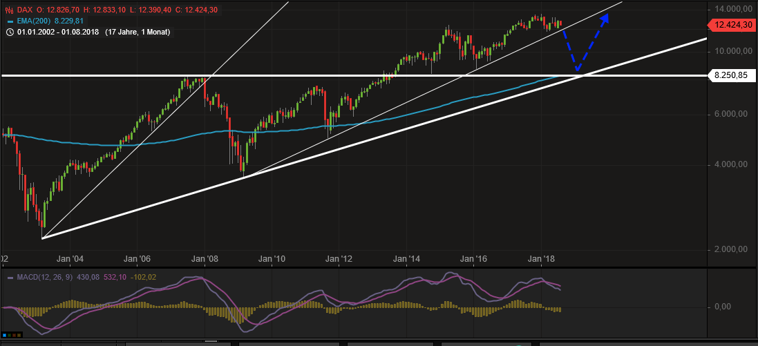 2018 QV-GDAXi-DJ-GOLD-EURUSD-JPY 1069058
