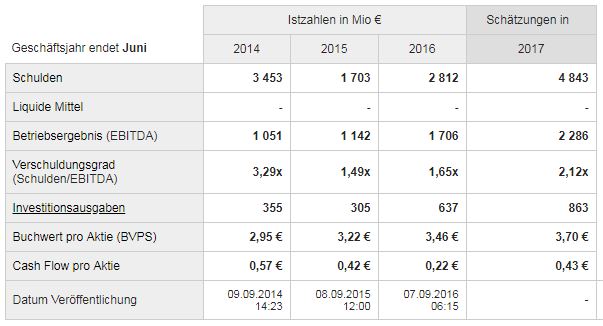 Steinhoff International Holdings N.V. 1110459