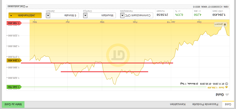 Bitcoins der nächste Monsterhype steht bevor! 1111054
