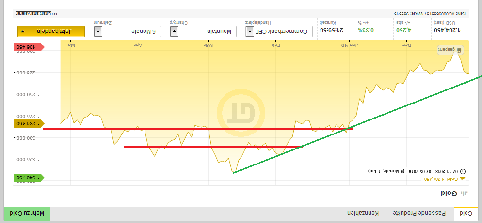 Bitcoins der nächste Monsterhype steht bevor! 1111057