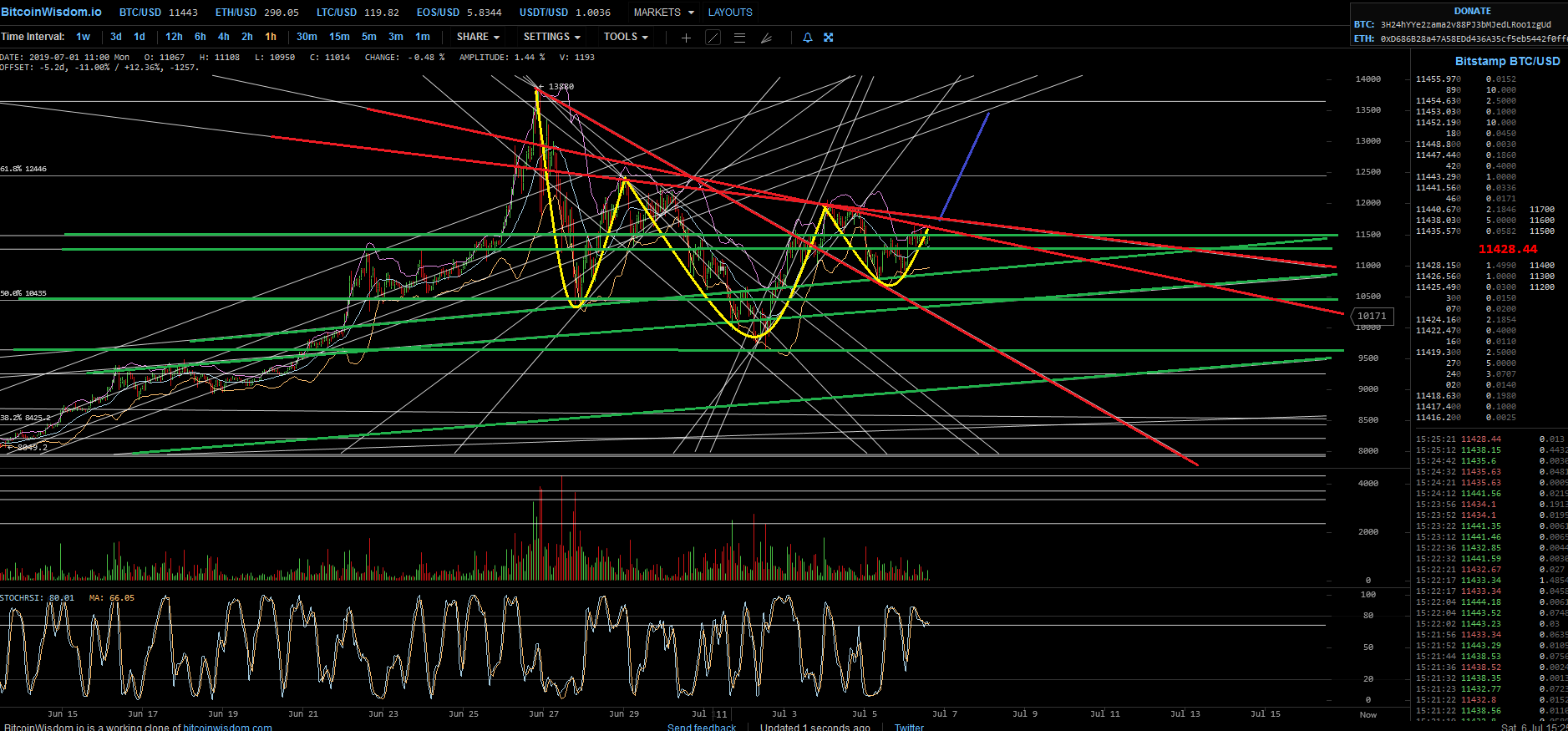 Bitcoins der nächste Monsterhype 2019 steht bevor! 1122000