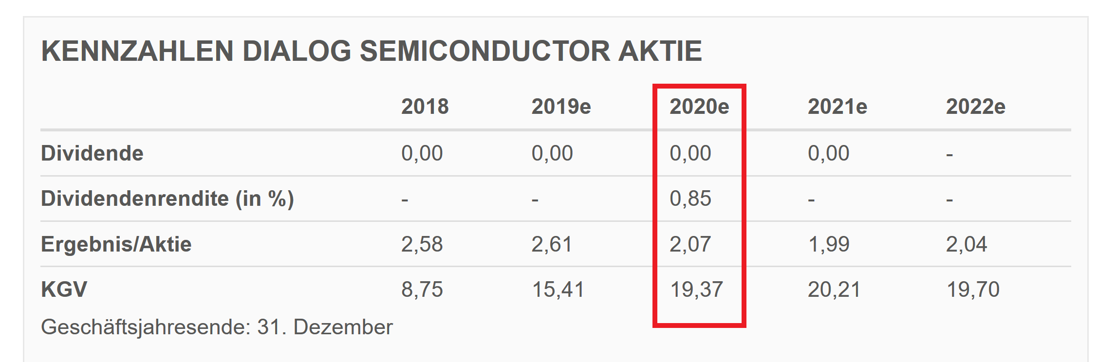 Dialog Semiconductor - weiter zu neuen Höhen 1125506
