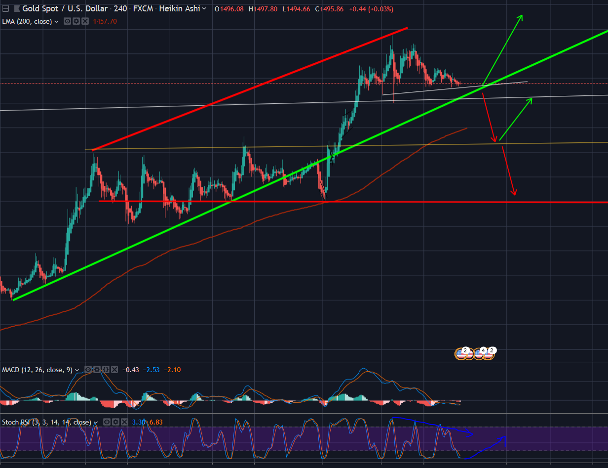 2019 QV-GDAXi-DJ-GOLD-EURUSD- JPY 1130253