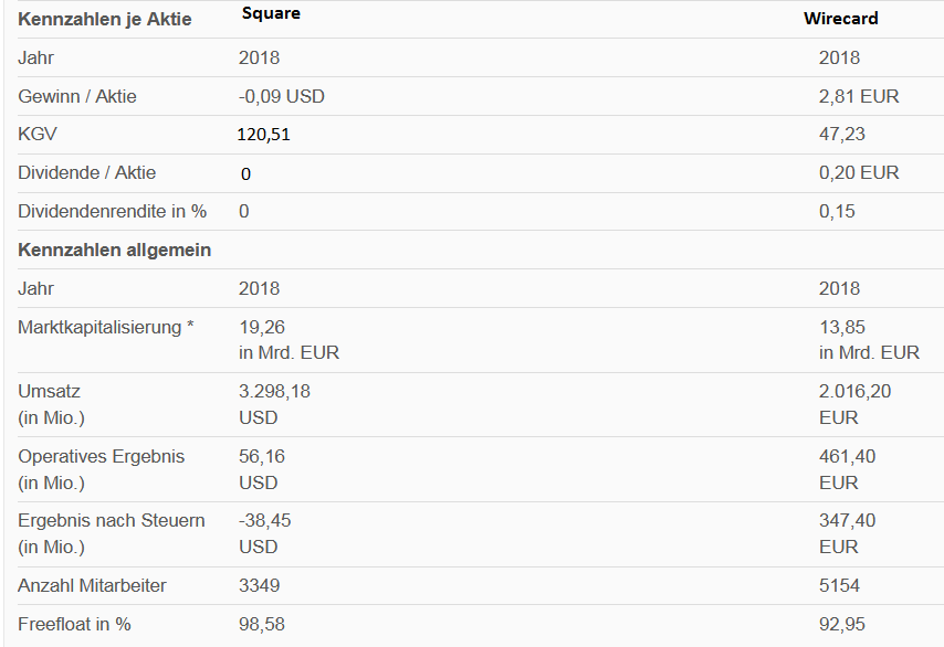 Wirecard 2014 - 2025 1152291
