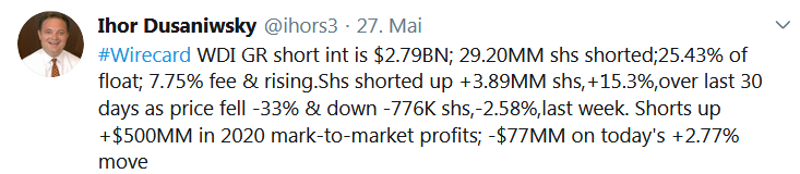 Wirecard 2014 - 2025 1181450