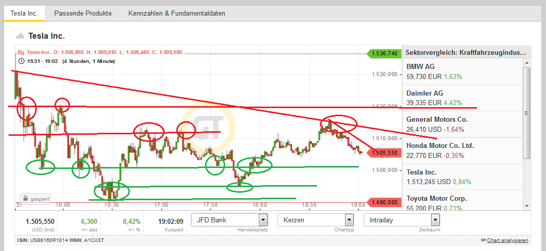 Tesla Model S 22-Jun-2012 die CHANCE 1191131