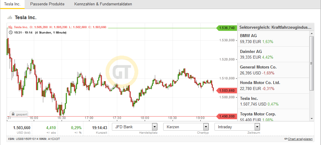 Tesla Model S 22-Jun-2012 die CHANCE 1191136