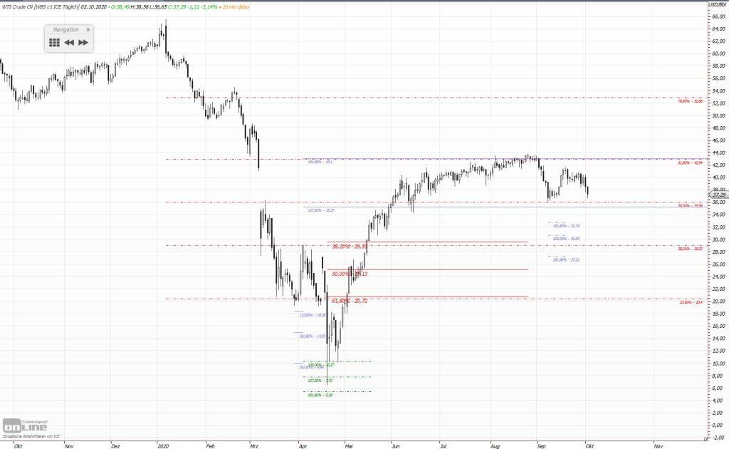 Gold und weitere interessante Anlagemöglichkeiten. 1204525