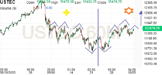 Börse ein Haifischbecken: Trade was du siehst 1205040